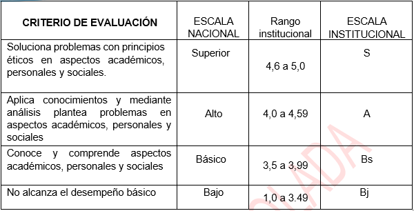 SISTEMA DE EVALUACION 2024